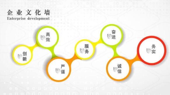 公司文化墻你知道這些步驟嗎？你覺得這樣的設(shè)計(jì)完美嗎？